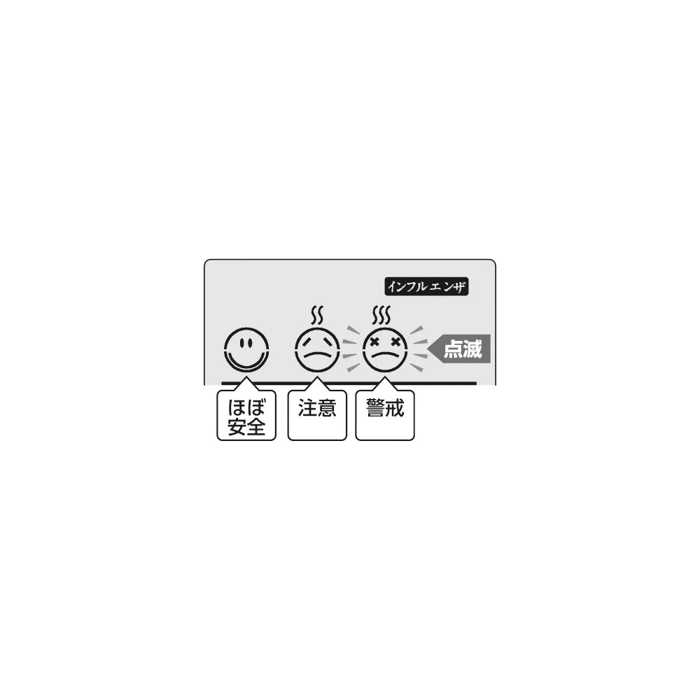 デジタル快適計Ⅲ(熱中症・インフルW目安) TD-8180