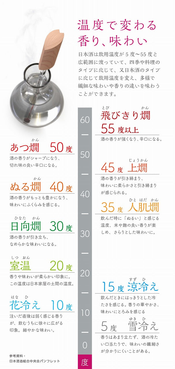 酒サーモ TM-390 / TM-395