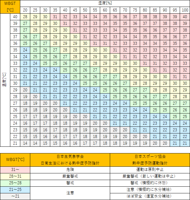 環境管理温・湿度計「熱中症注意」防雨形 TM-2486W