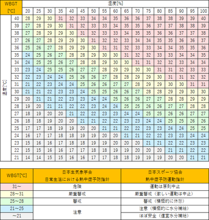 環境管理温・湿度計「熱中症注意」防雨形 TM-2486W